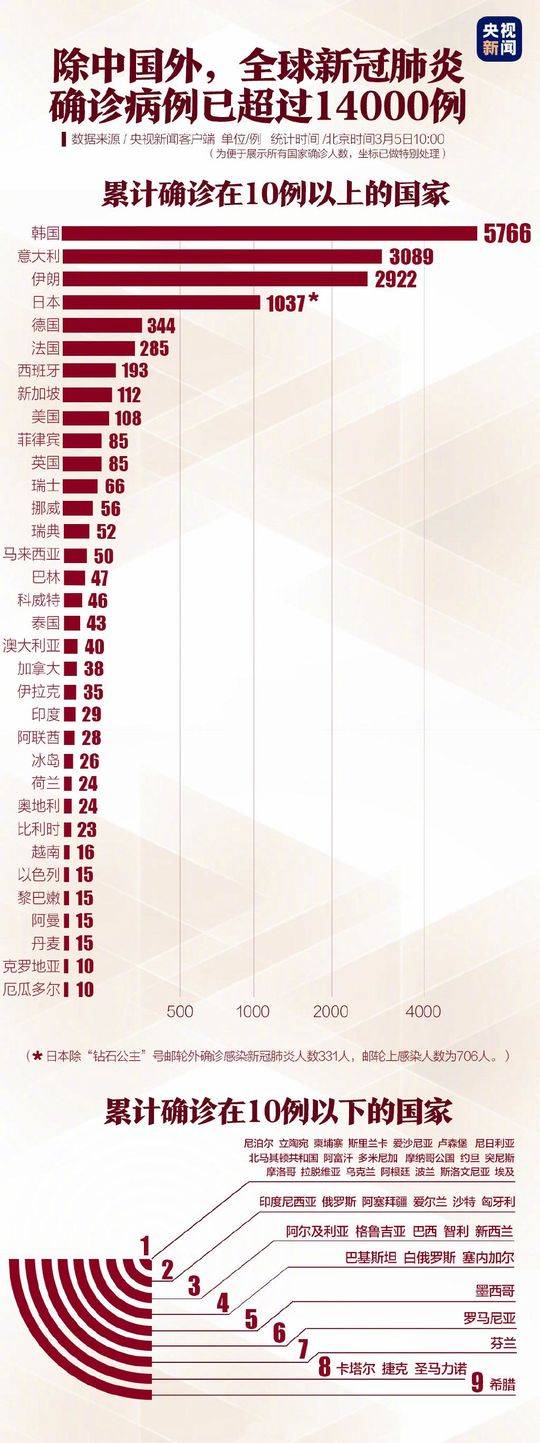 三年疫情回顾、反思与前瞻，时间表概览