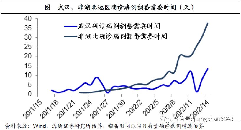 三年疫情回顾、反思与前瞻，时间表概览