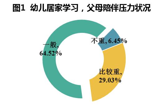 疫情下的家庭教育现状与深层根源探究