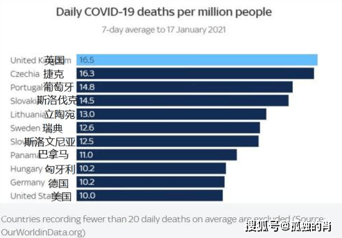 全球疫情悲剧，数百万人死亡悲剧性影响