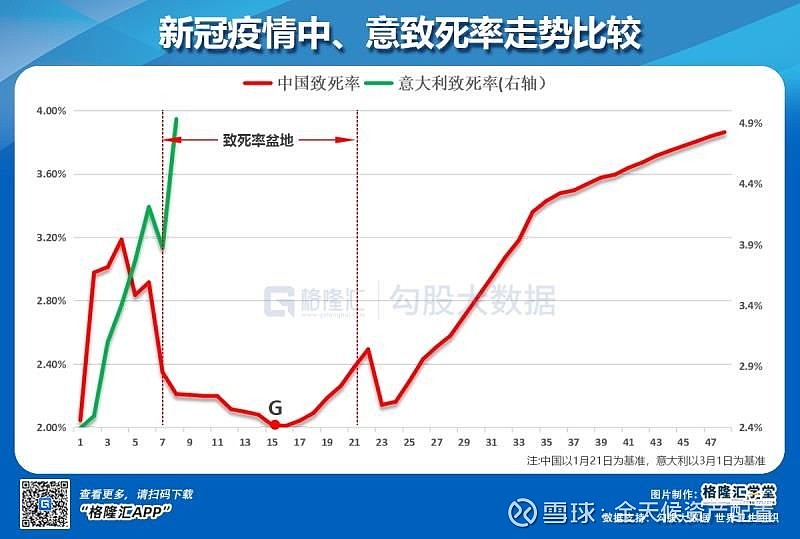 全球疫情悲剧，数百万人死亡悲剧性影响