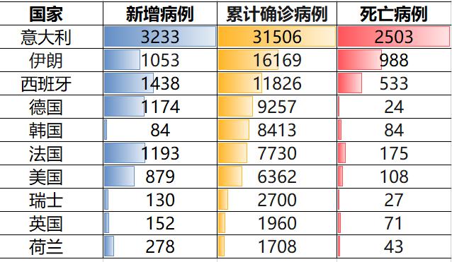 全球疫情死亡人数统计及其深远影响