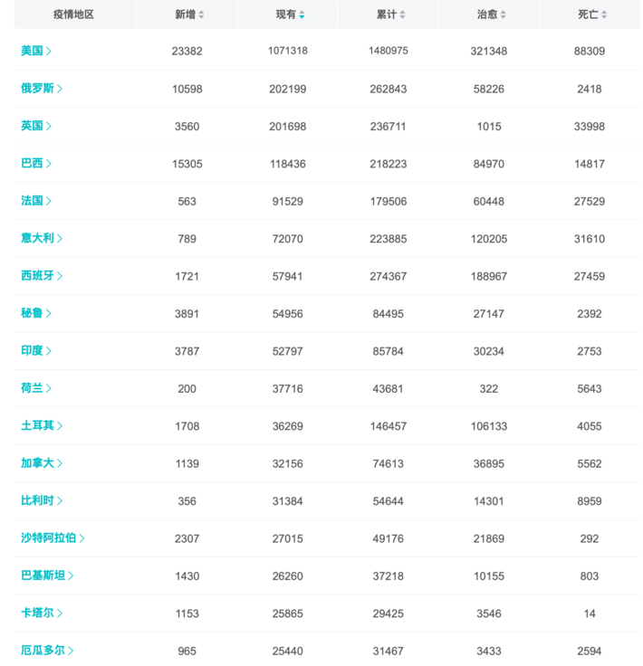 新冠疫情下世界各国死亡人数排名及其全球影响