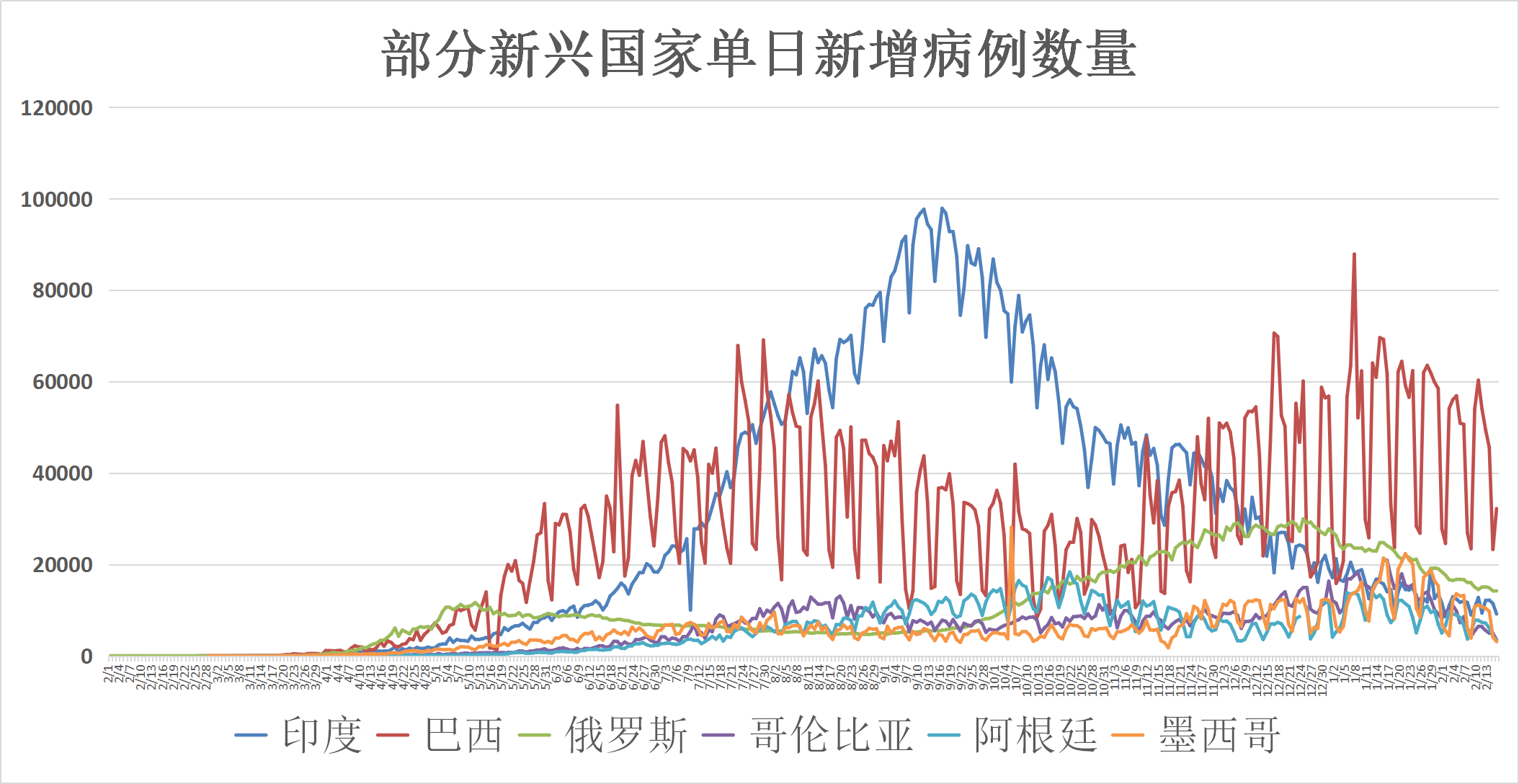 全球疫情挑战，死亡人数最多的国家及其反思
