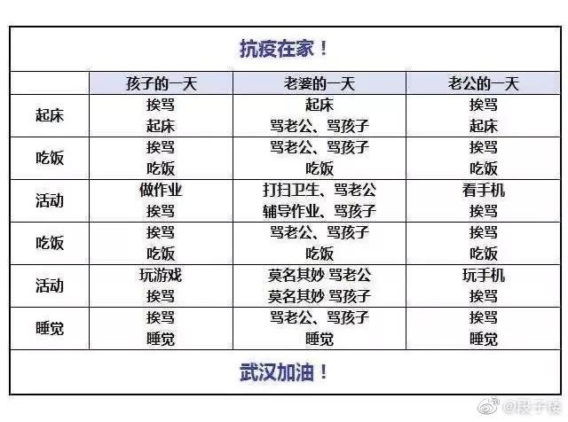 疫情下的家庭生活变迁