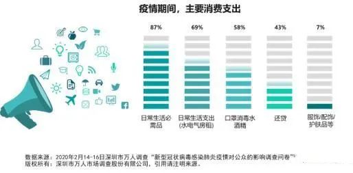 疫情之下，普通家庭的生活变迁与应对策略