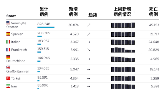 全球新冠疫情死亡率，挑战与反思之路