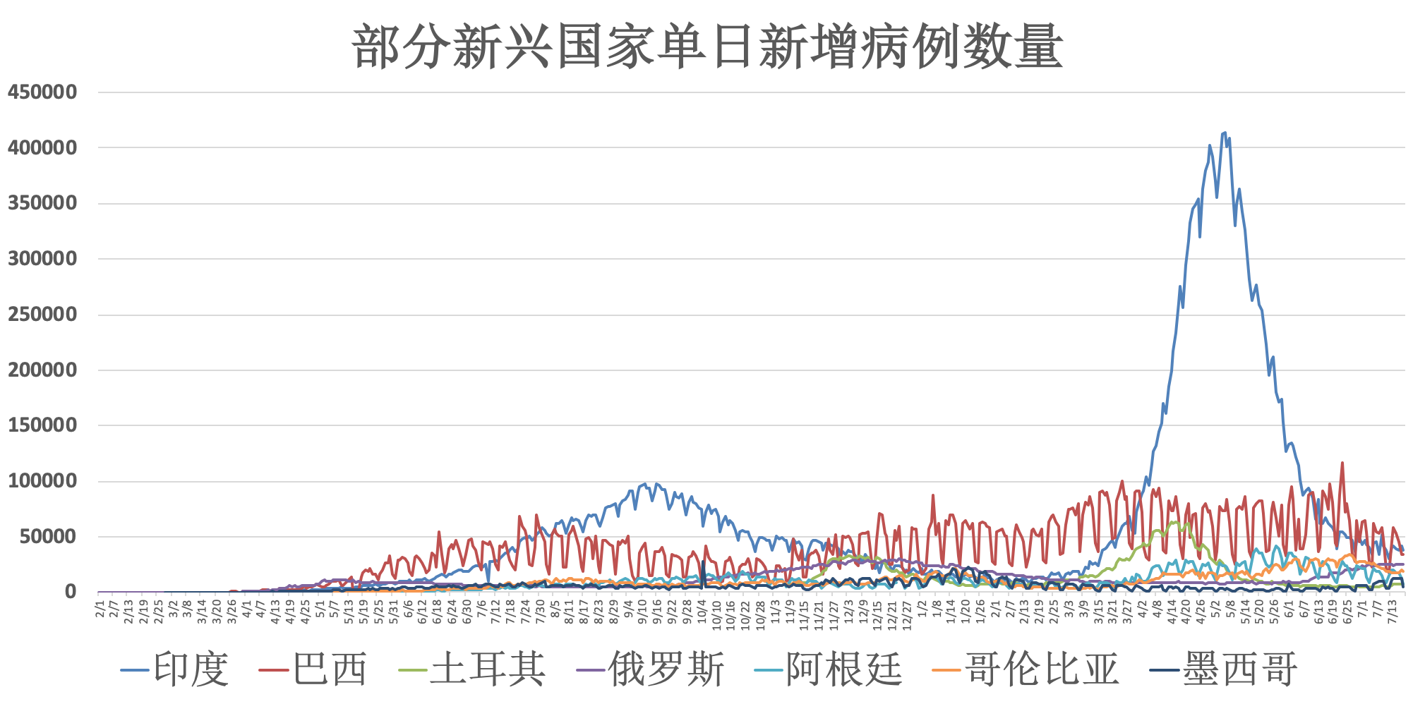 全球新冠疫情死亡率，挑战与反思之路