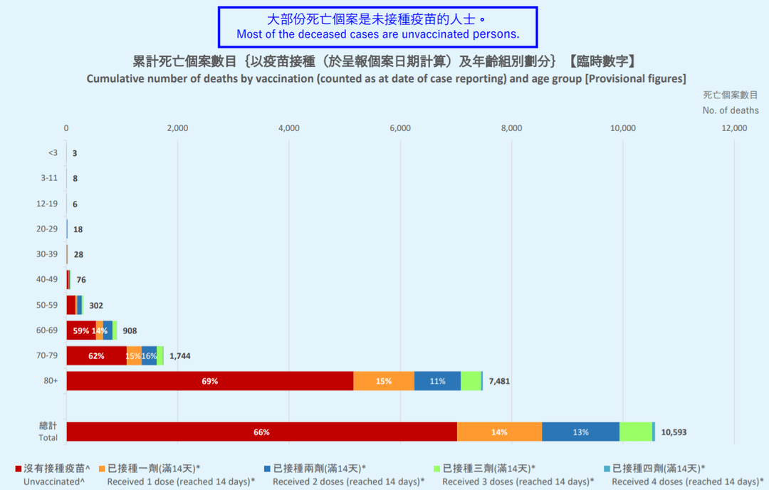 全球新冠病毒疫情死亡人数统计
