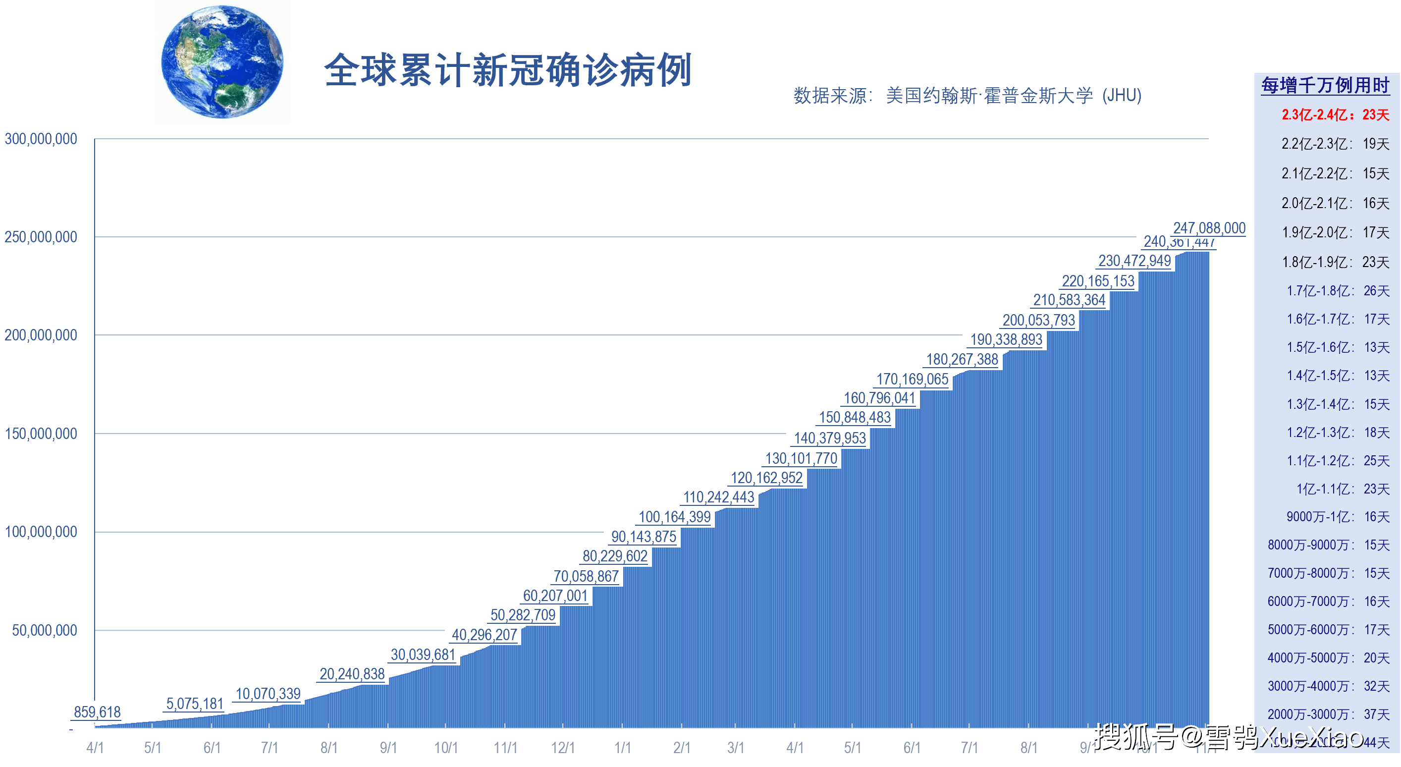 全球新冠疫情死亡排行及其影响