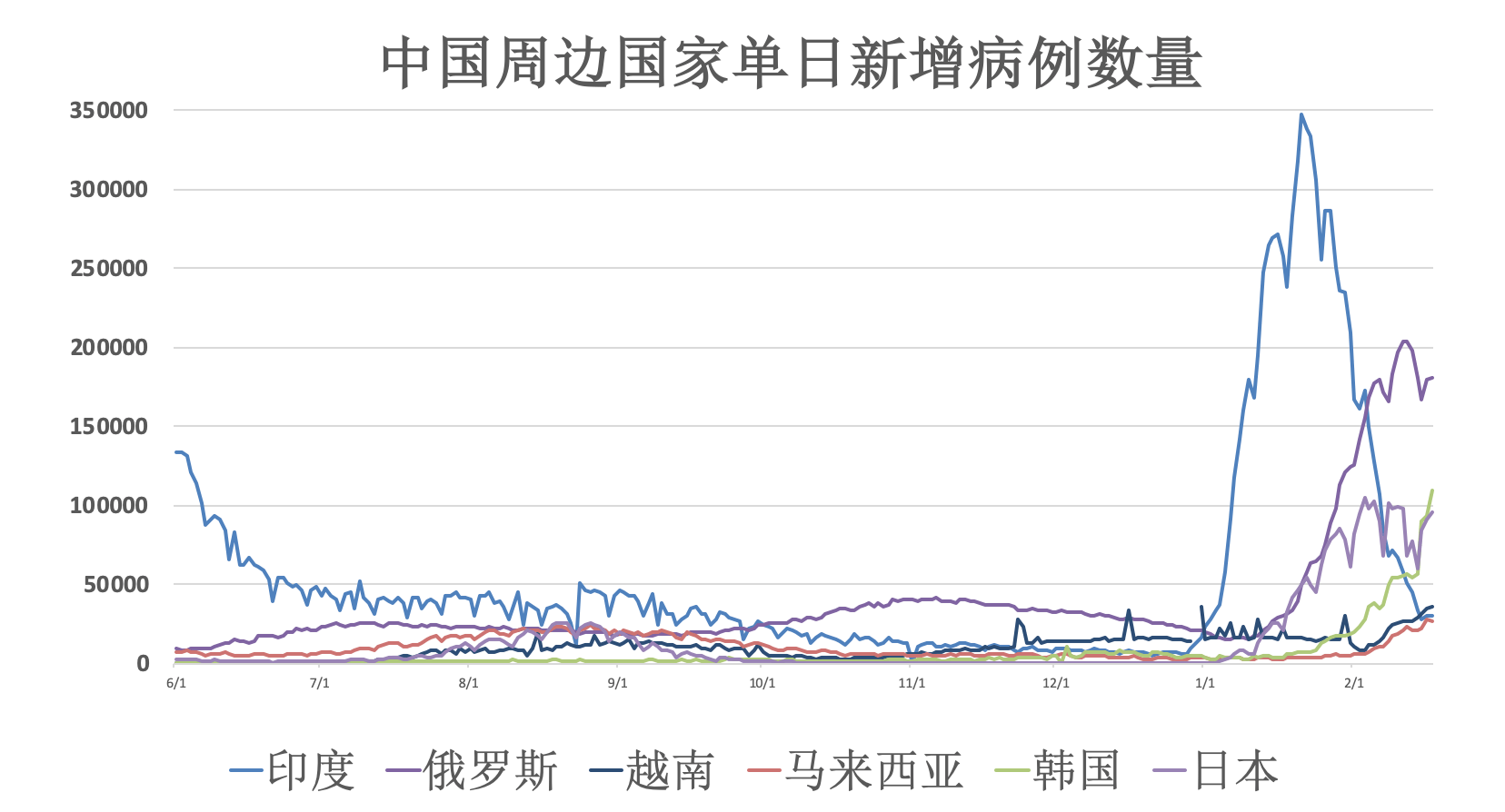 全球新冠疫情死亡人数统计及其深远影响