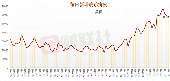 全球新冠疫情死亡人数统计