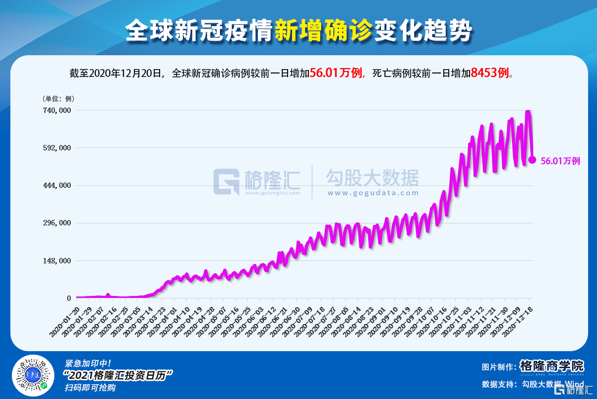 全球新冠疫情死亡人数统计
