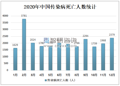 全球新型肺炎疫情死亡人数统计分析与研究