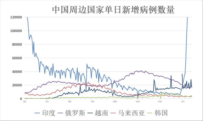 全球疫情死亡人数排名与影响分析