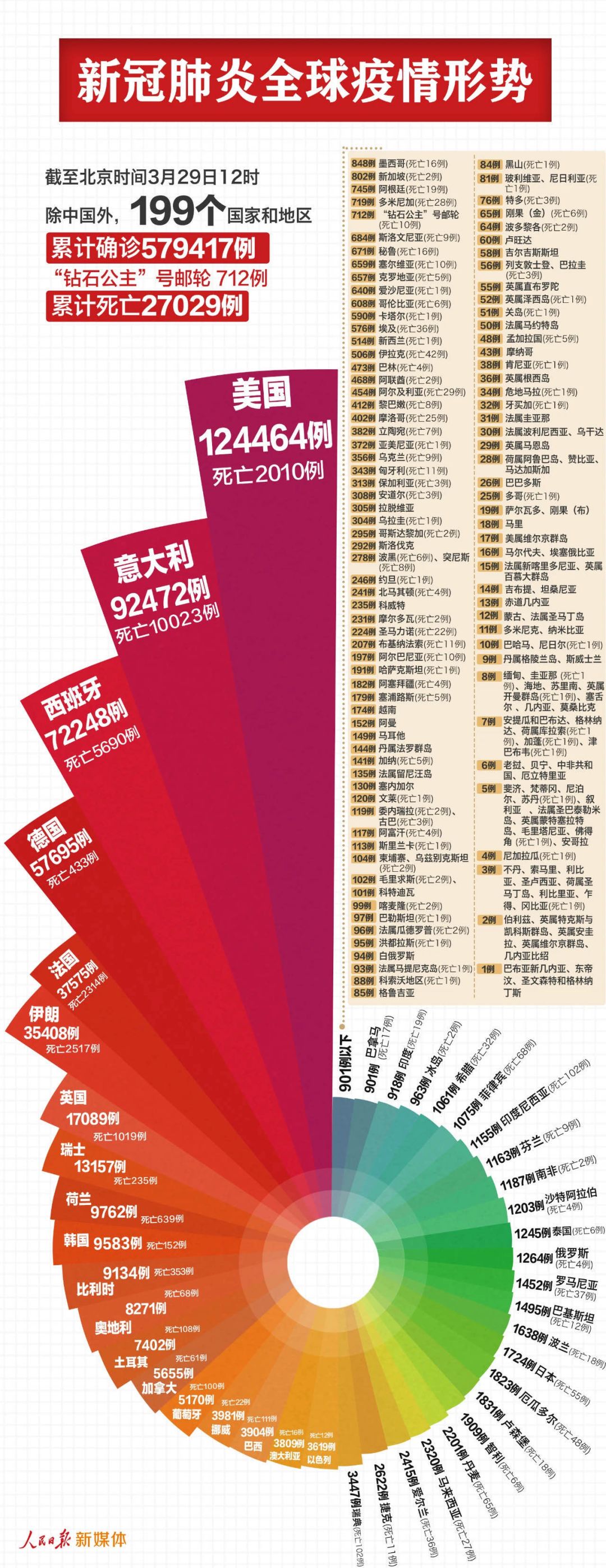 全球疫情态势，挑战与希望并存