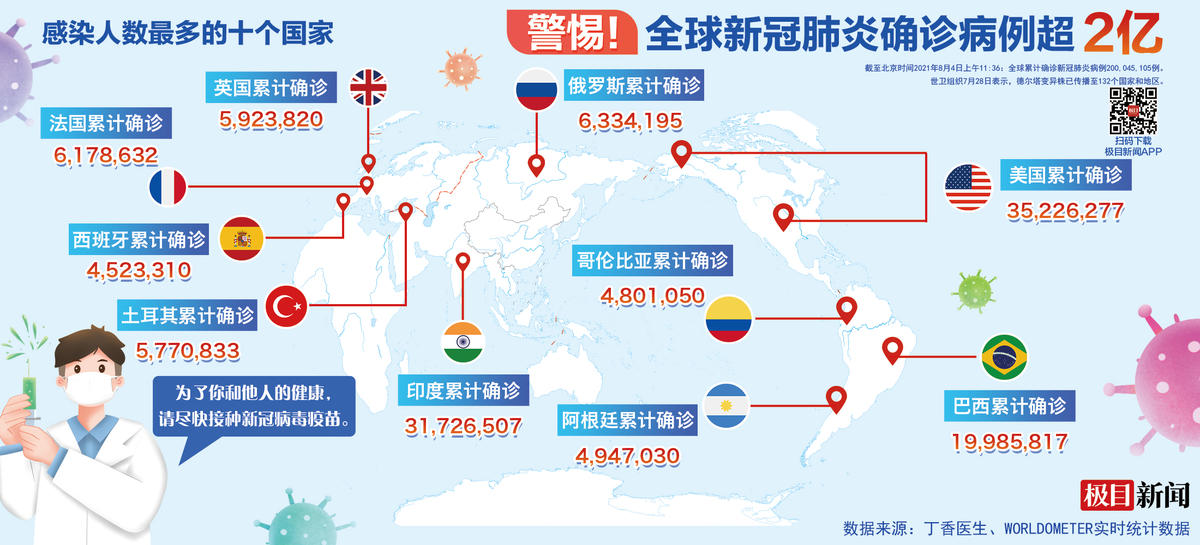 海外新冠疫情的挑战与应对策略
