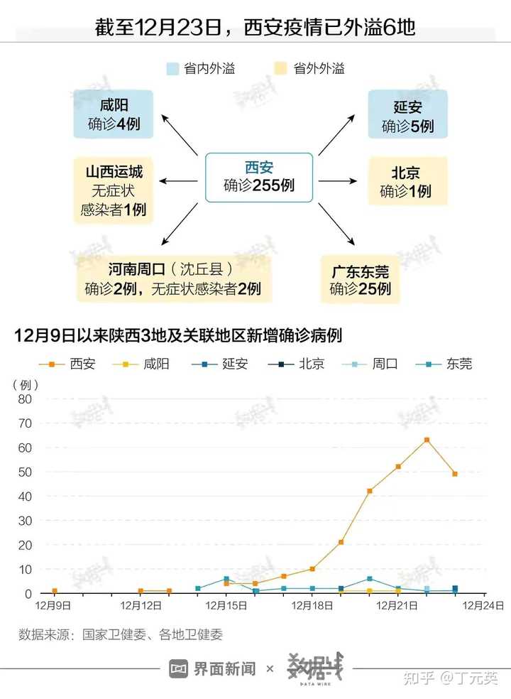 全国疫情最轻地区的探索与启示，经验分享与启示思考