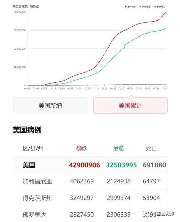 全球新冠疫情死亡人数排名及其背后的影响与启示