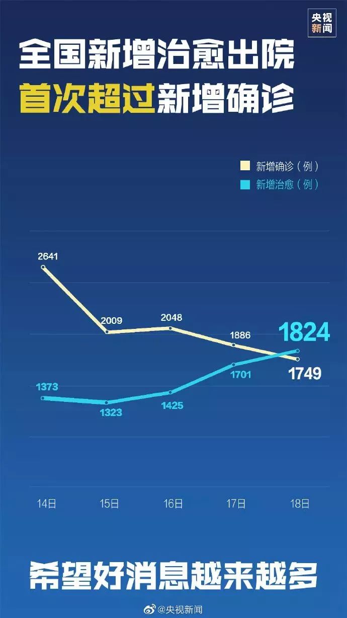 疫情最轻省份的逆袭之路，希望与力量的探寻之旅
