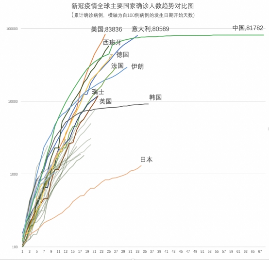 全球新冠疫情的死亡人数、影响、挑战与全球应对策略