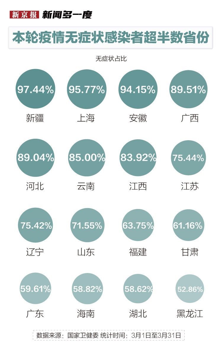 疫情之下，哪个省份疫情最轻，探究风轻云淡的省份