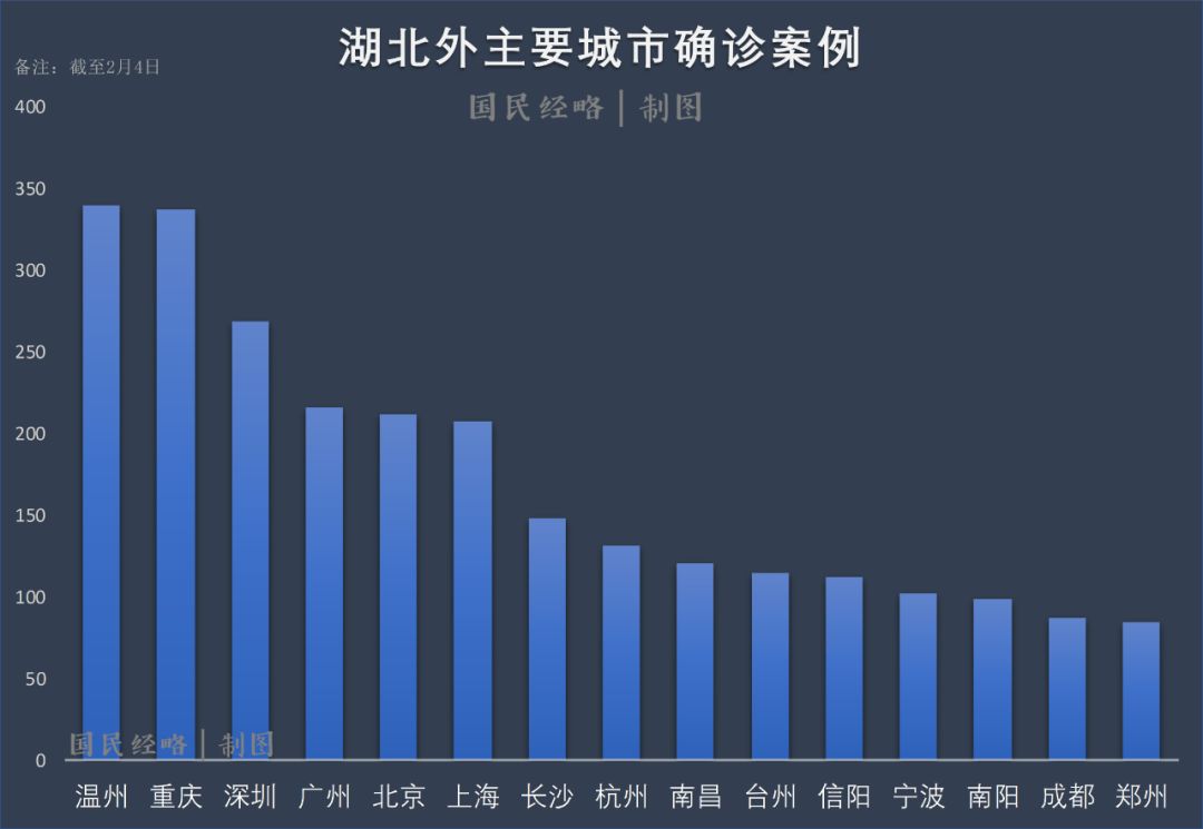 中国疫情最轻城市的探索与解析
