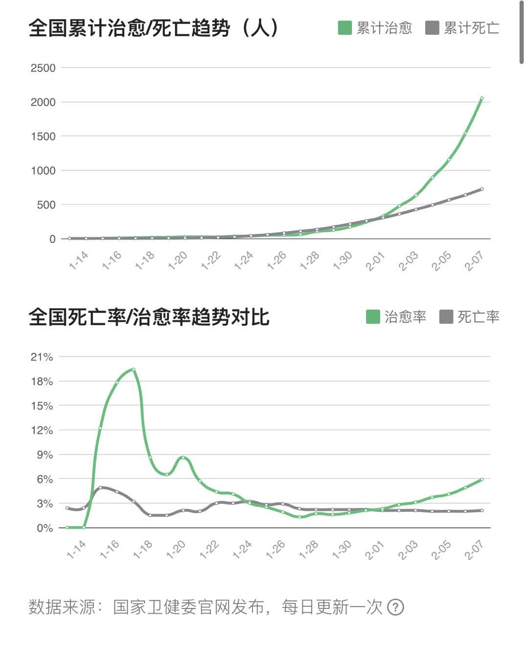 全国疫情死亡率深度分析