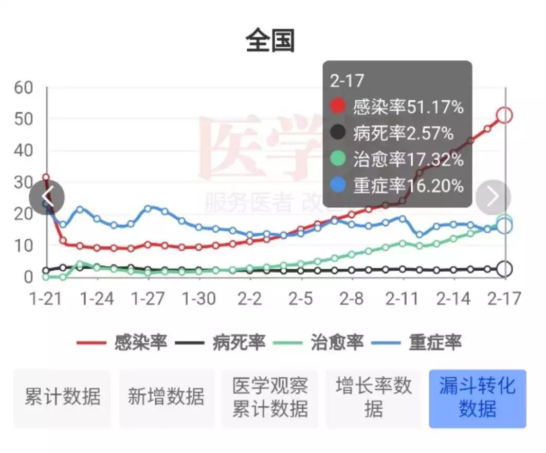 全国疫情死亡率深度分析