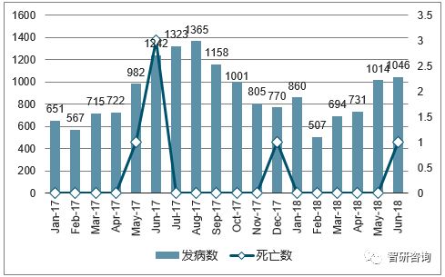 中国疫情期间总死亡人数统计