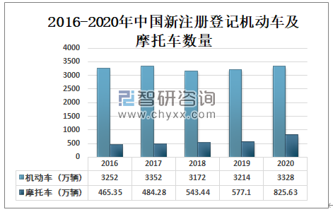 中国疫情死亡人数概览统计