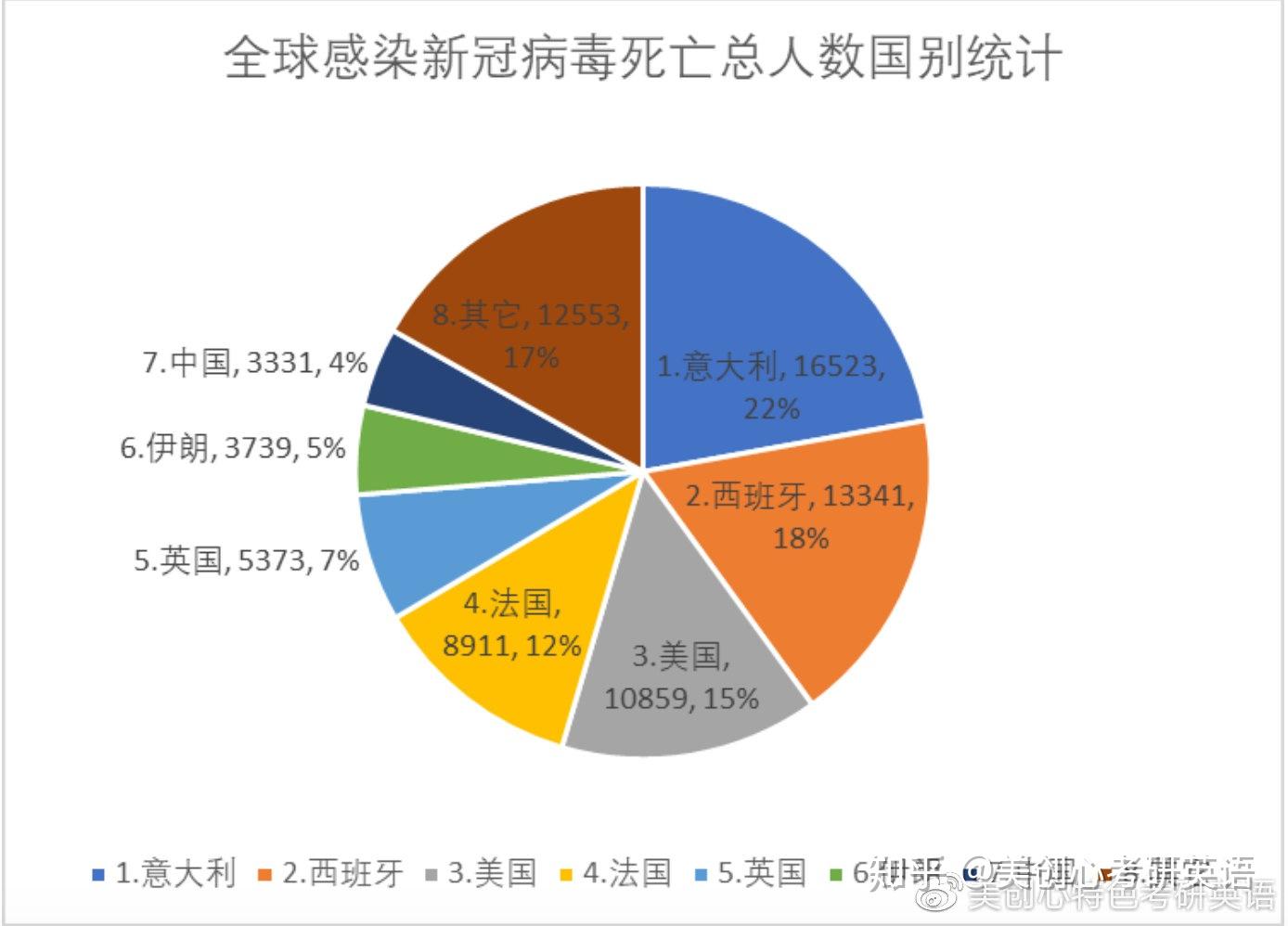中国疫情死亡人数概览统计