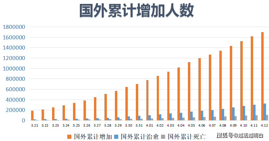 全球疫情死亡人数挑战与反思