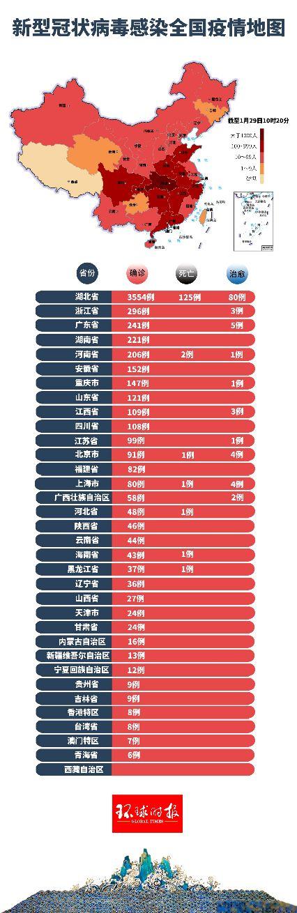 疫情中的地域差异与挑战，哪个省份疫情死亡人数最少？