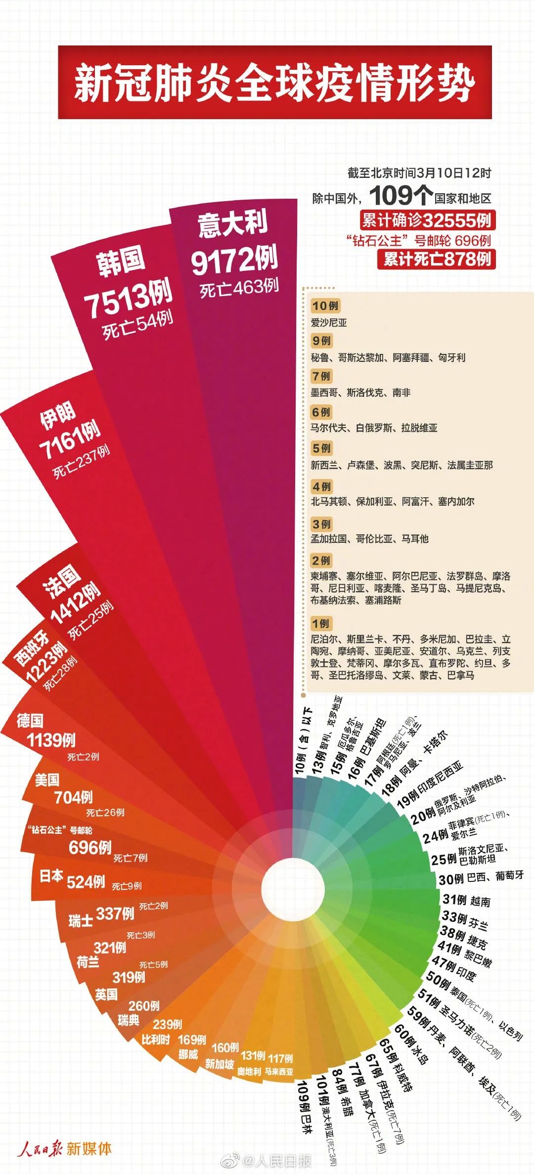 中国疫情死亡人数最新统计，全面审视与深度反思