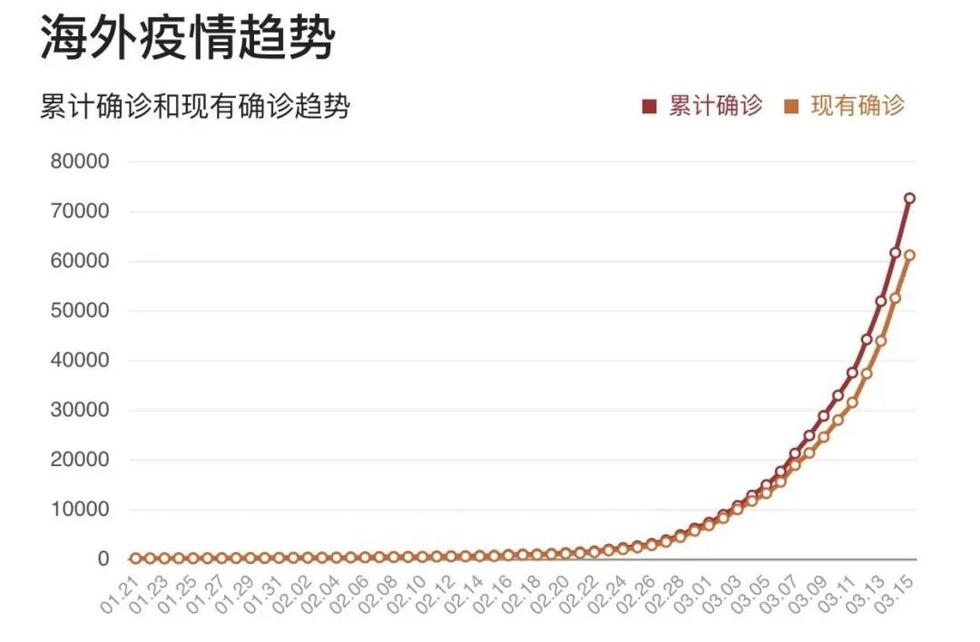 中国疫情死亡人数全面解析与反思
