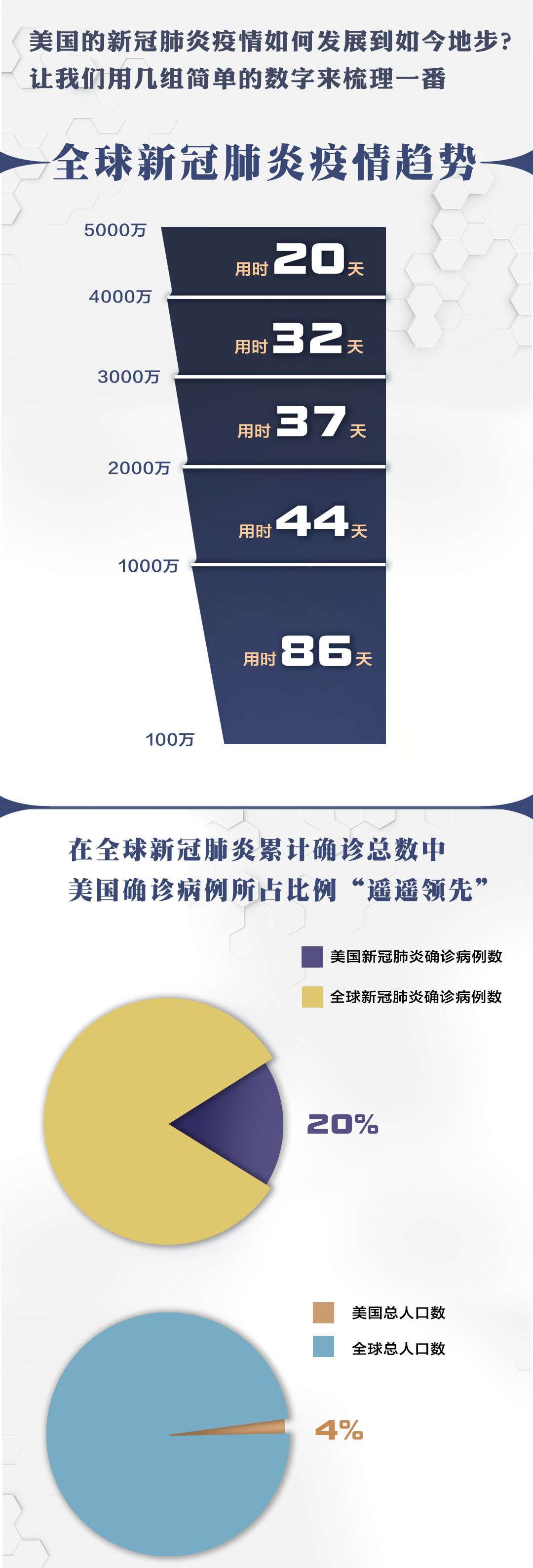 全球抗疫成效领先国家，疫情死亡人数最低之秘密探究