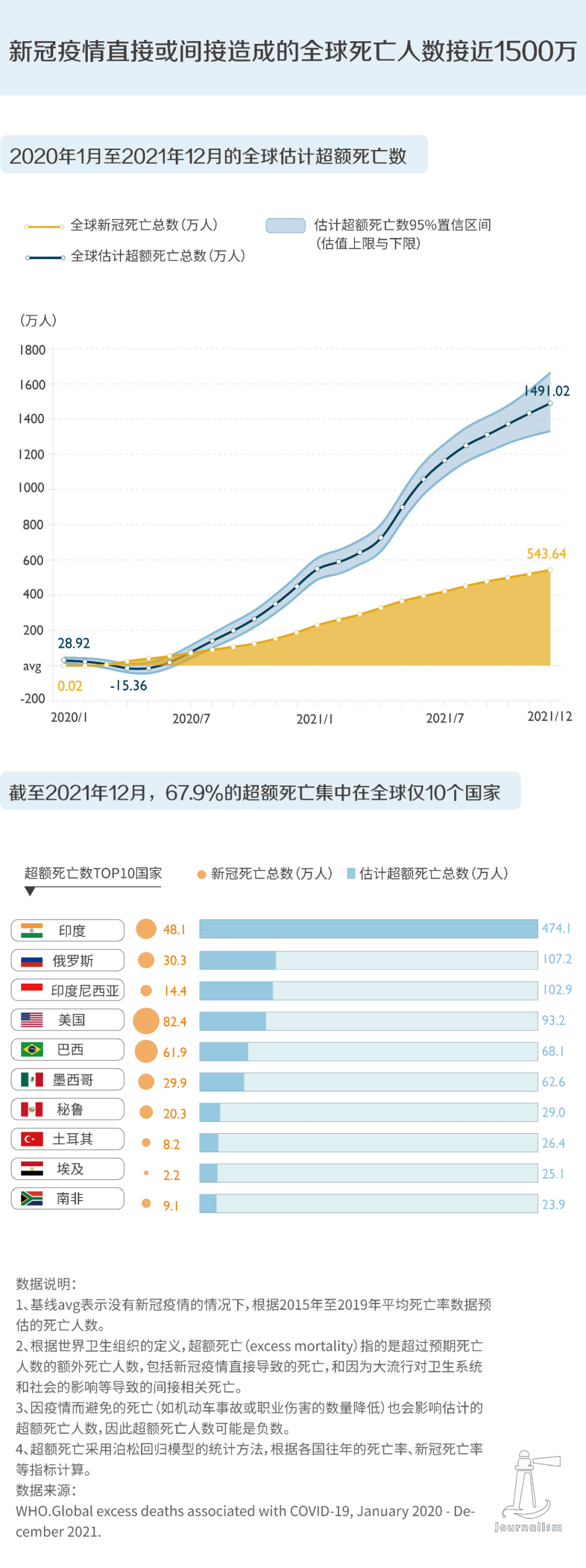 全球抗疫成效领先国家，疫情死亡人数最低之秘密探究