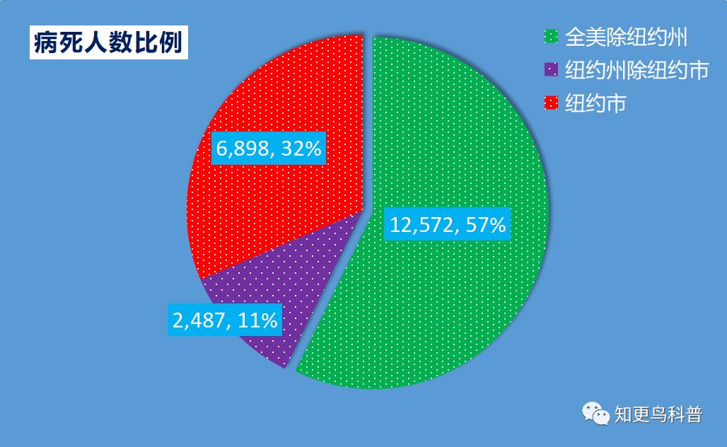 中国疫情死亡率最低，策略成就与经验分享