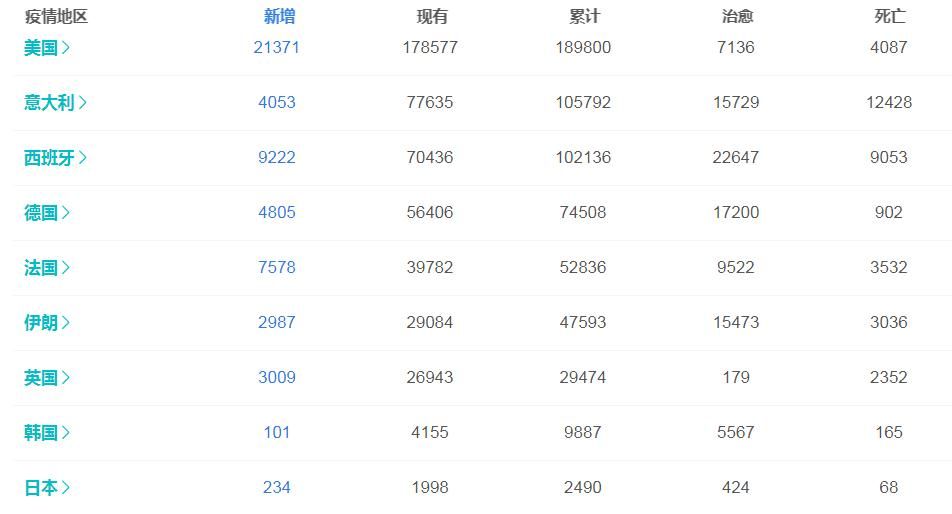 中国疫情死亡人数最多的城市，挑战、应对与反思