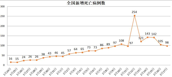 疫情下中国死亡人数排名最新数据，深度解析与反思