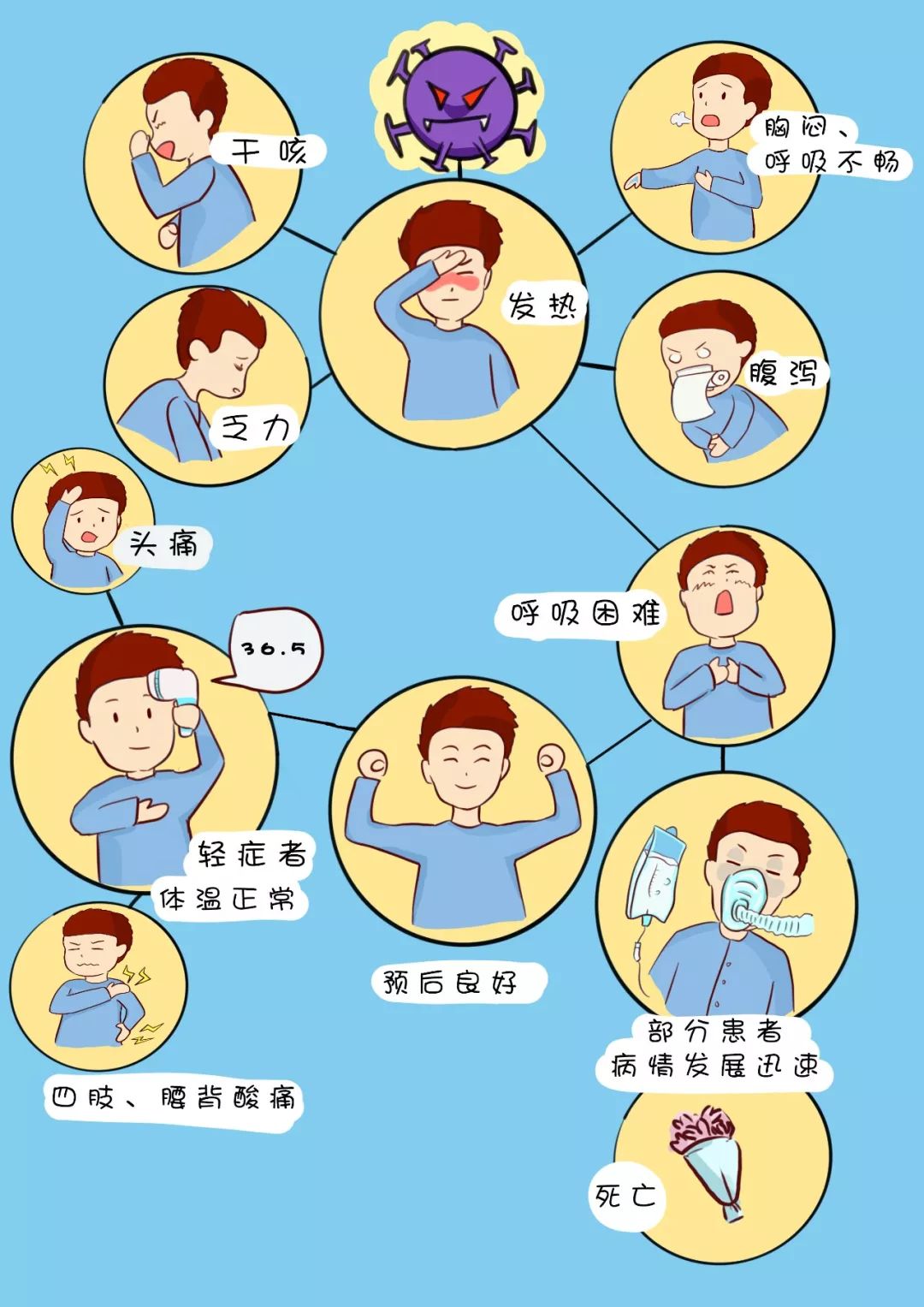 疫情之下，新冠肺炎症状深度解析