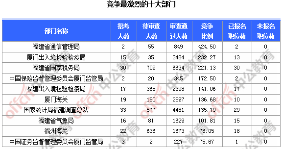 疫情期间各省死亡人数分析与思考