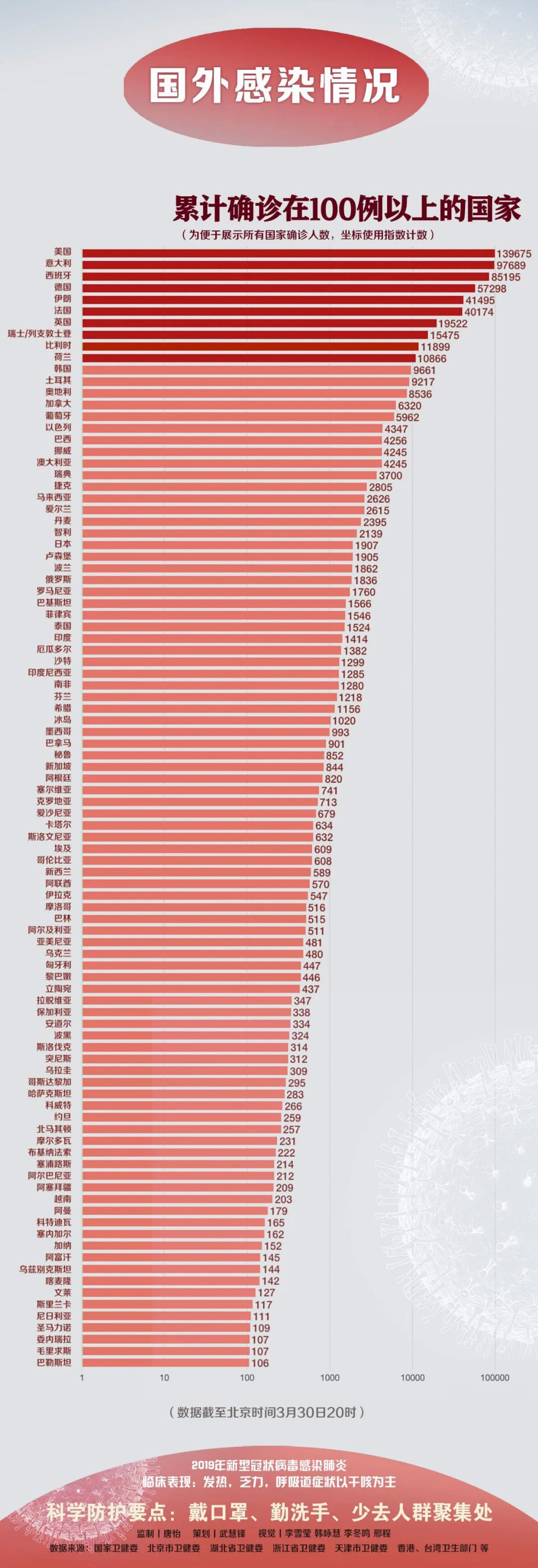 疫情死亡人数最多的国家，挑战与反思之路