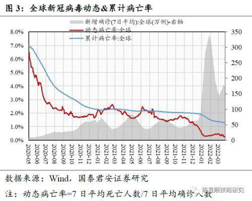 疫情死亡率高低界定与应对策略全面解析