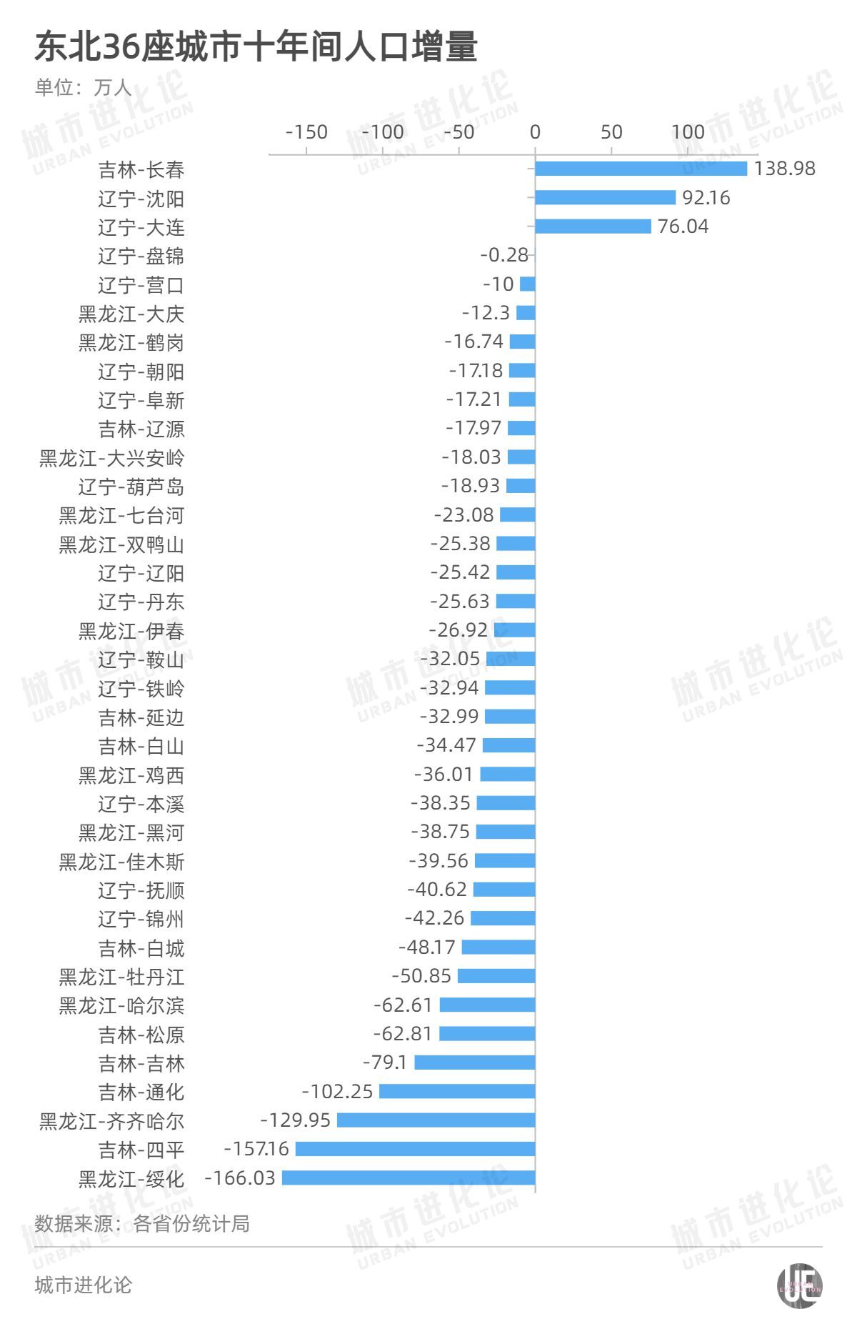 疫情之下，探究死亡人数最多的国家