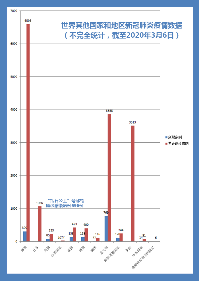 全球疫情死亡国家数据观察与分析，哪些国家受影响最为严重