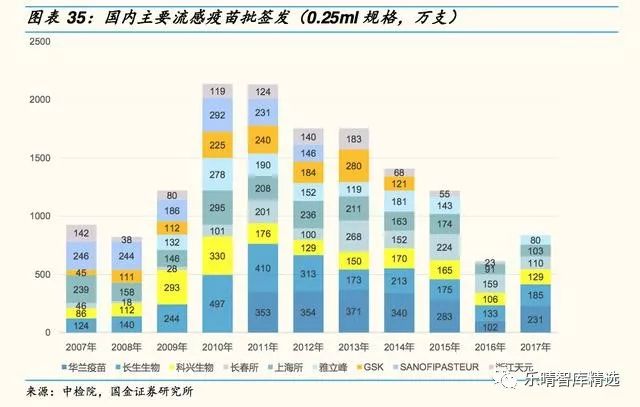疫情下的病毒深度探究