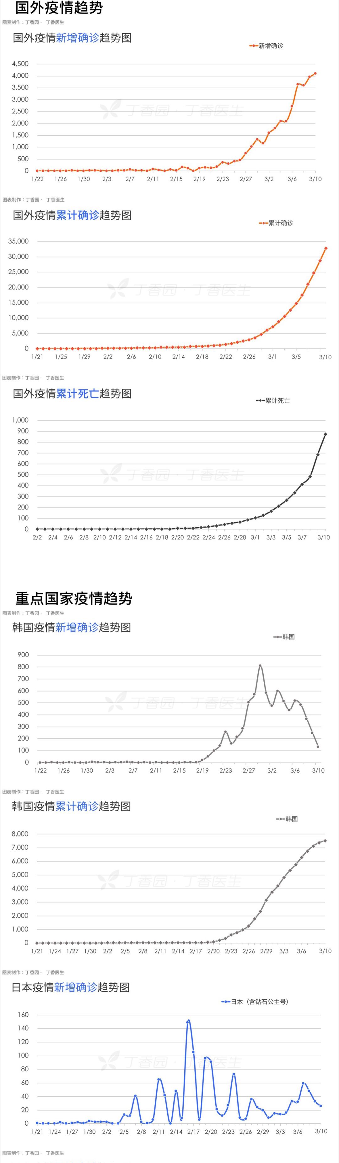 新型冠状病毒疫情最新进展与全球态势概述