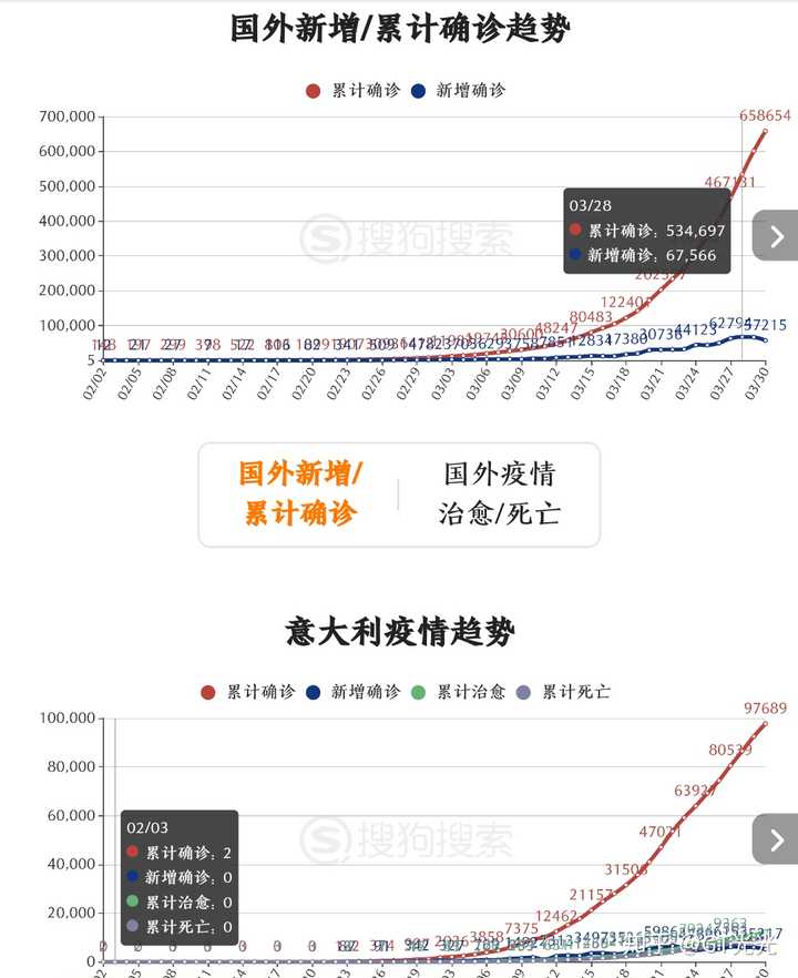 新型冠状病毒疫情最新进展与全球态势概述